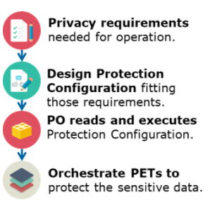 Container orchestration technologies at the service of INFINITECH