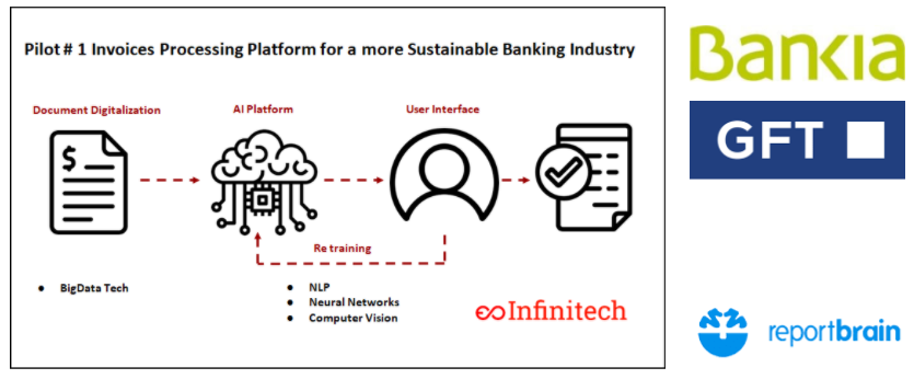 Pilot # 1: Invoices Processing Platform for a more Sustainable Banking Industry