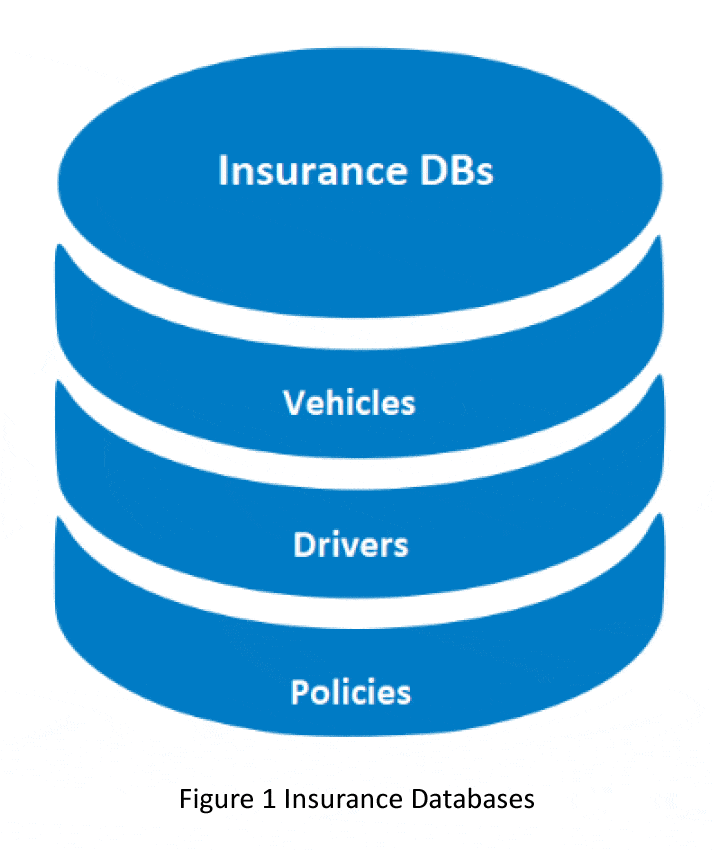 Infinitech Dynamis 50 years of experience in motor insurance