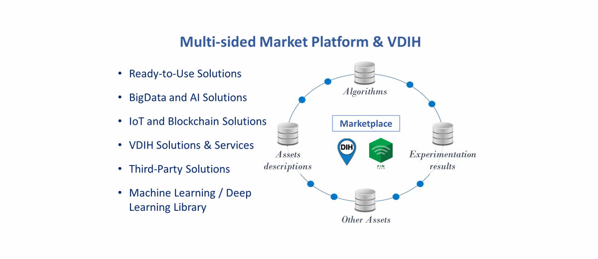 Work Package Leader 8 – PanEuropean Multi-Sided Market Platform and VDIH