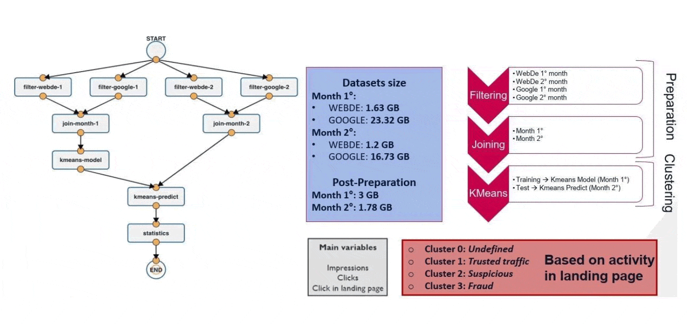 Real-time cybersecurity analytics on Financial Transactions’ BigData