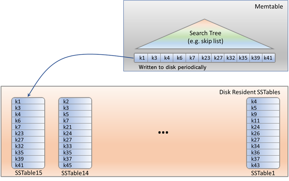 Container orchestration technologies at the service of INFINITECH