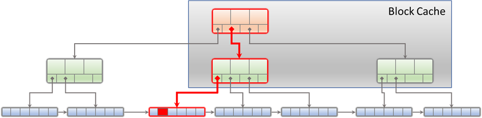 Container orchestration technologies at the service of INFINITECH