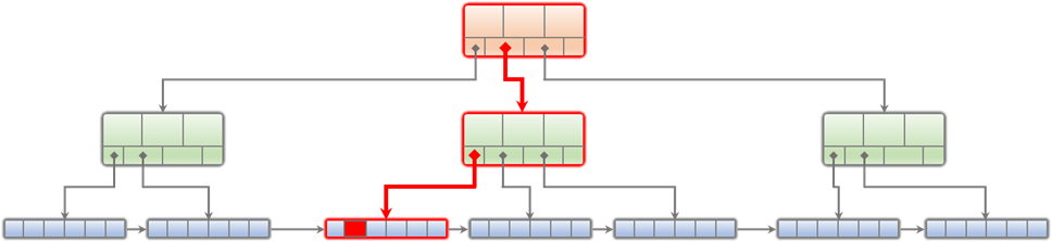 Container orchestration technologies at the service of INFINITECH