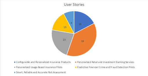 INFINITECH User Stories