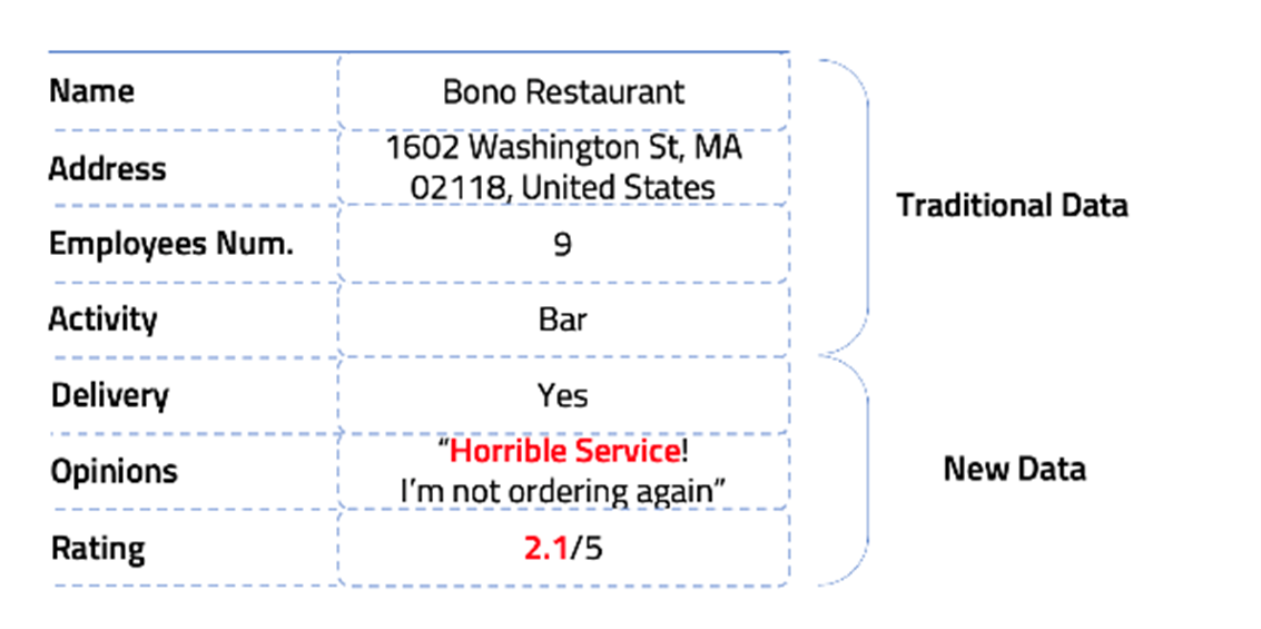 Container orchestration technologies at the service of INFINITECH