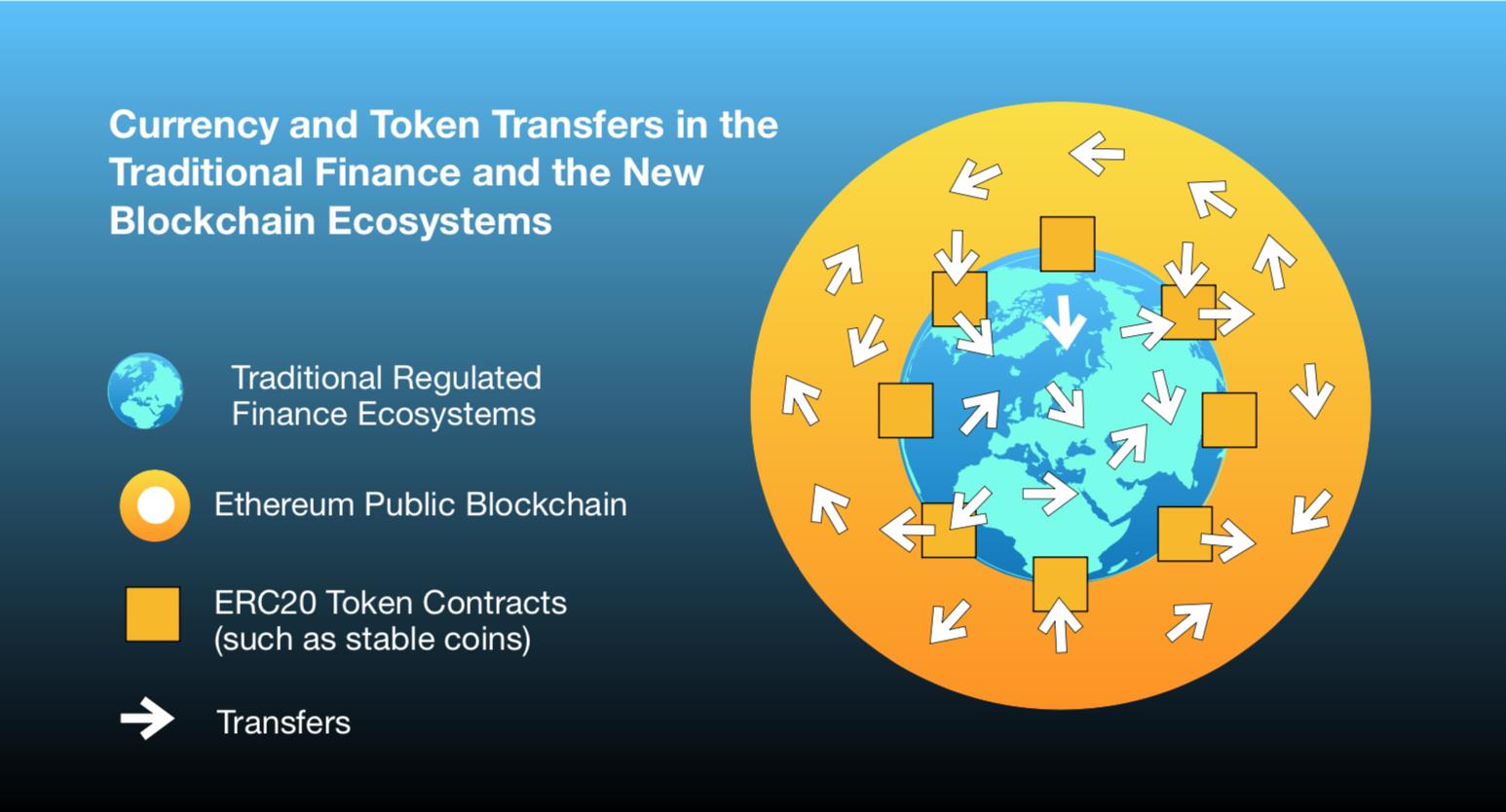 token transfers