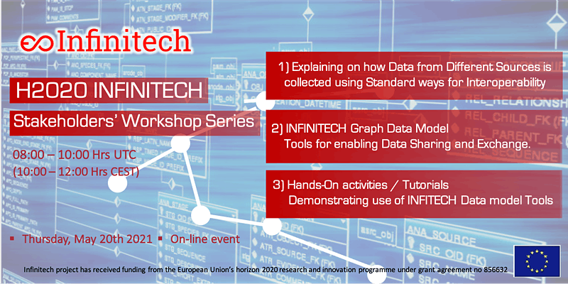 “Semantic-Driven Data Exchange and Graph Data Modelling Toolsfor Cross Domain Interoperability for FinTechs and finance”