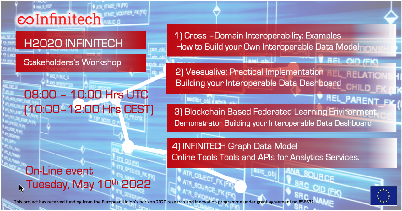 INFINITECH Webinar : Stakeholders's Workshop